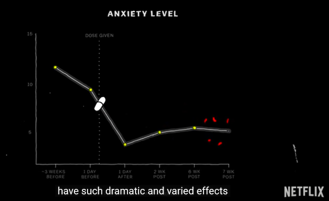 A graph from the Netflix documentary about psychedelics, The Mind Explained