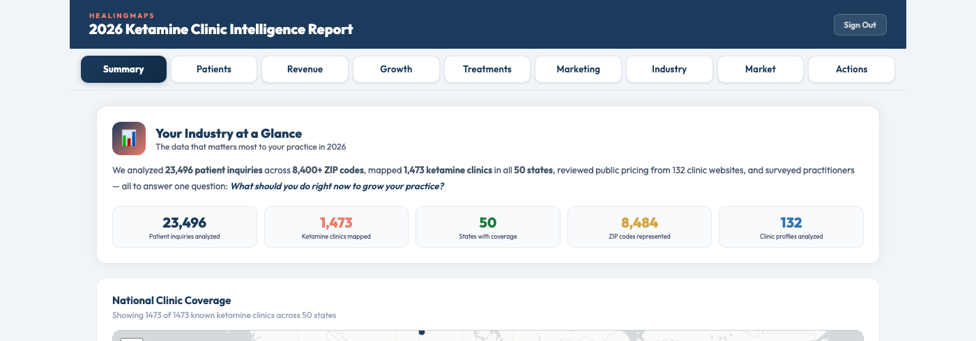 2026 Ketamine Clinic Intelligence Report — Summary dashboard showing 23,496 patient inquiries and 1,473 clinic locations