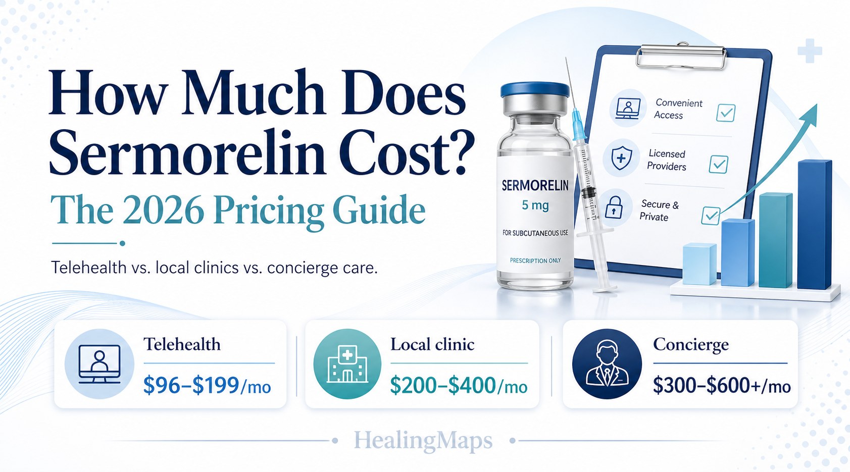 ways2well cjc-1295 ipamorelin price How Much Does Sermorelin Cost? The 2026 Pricing Guide