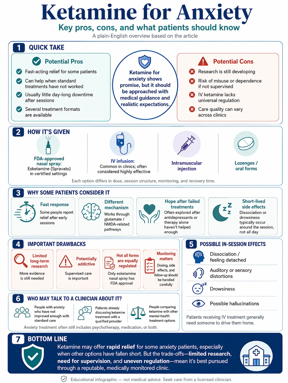 Infographic summarizing pros, cons, treatment modalities, safety standards, and patient candidacy for ketamine therapy for anxiety