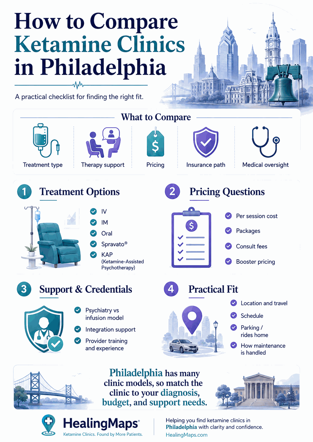 How to compare ketamine clinics in the Bay Area — practical decision checklist