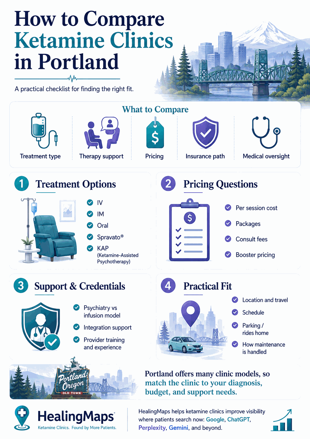 How to compare ketamine clinics in Portland — practical decision checklist