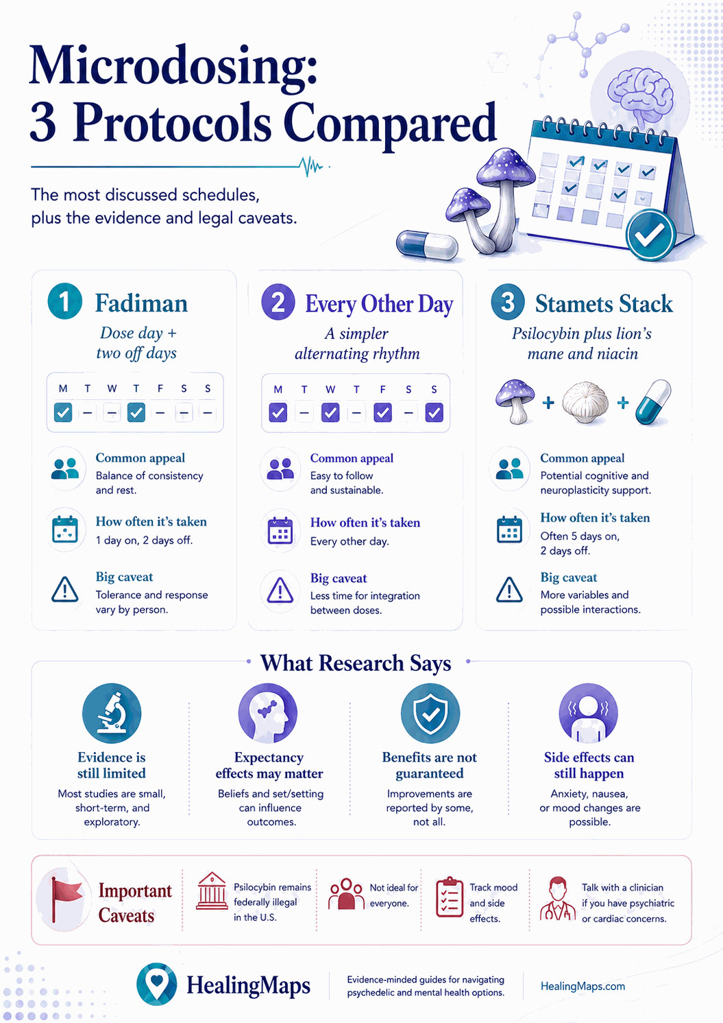 Microdosing psychedelics — protocols, dosing, evidence, and legal context
