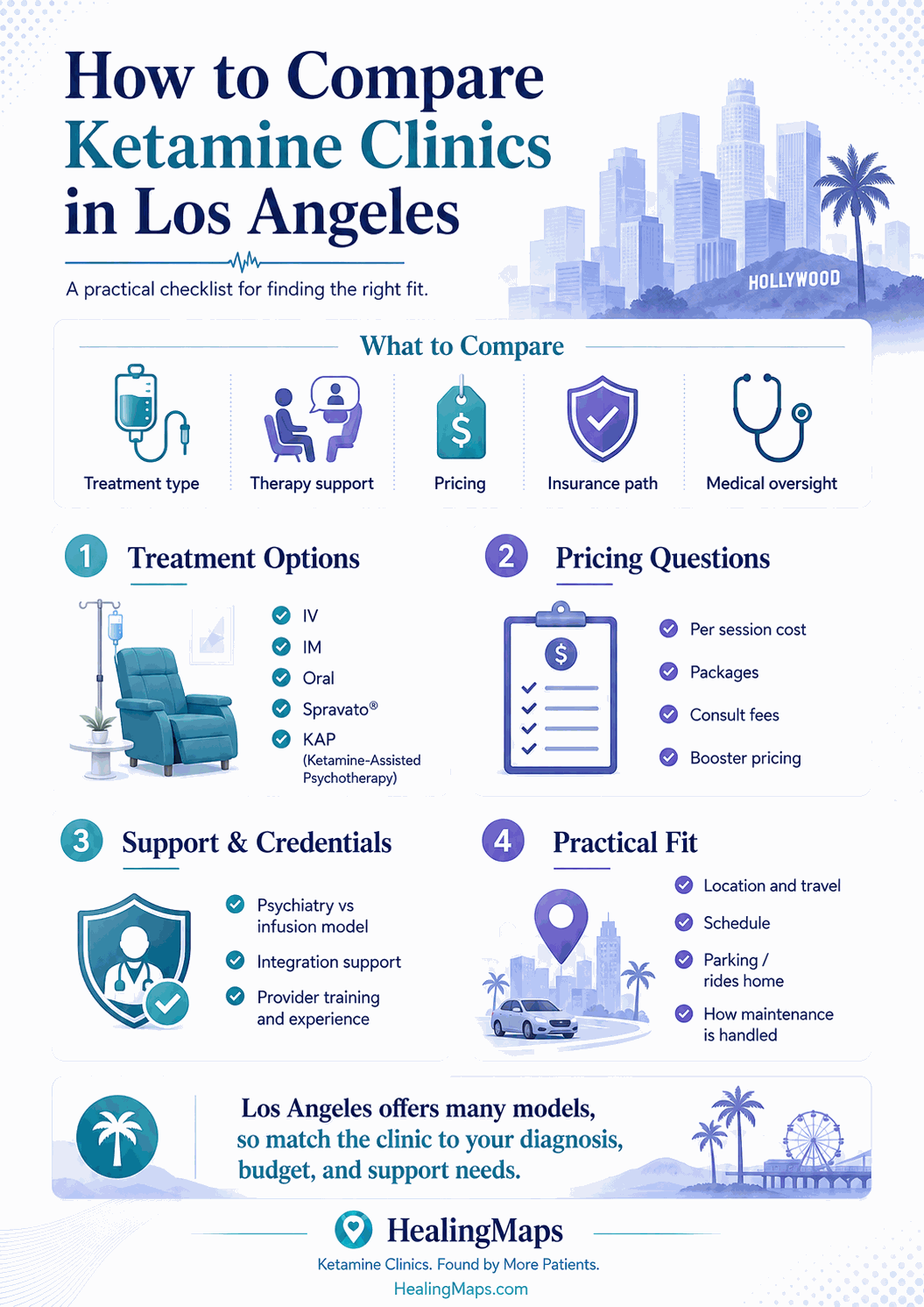 How to compare ketamine clinics in Los Angeles — practical decision checklist