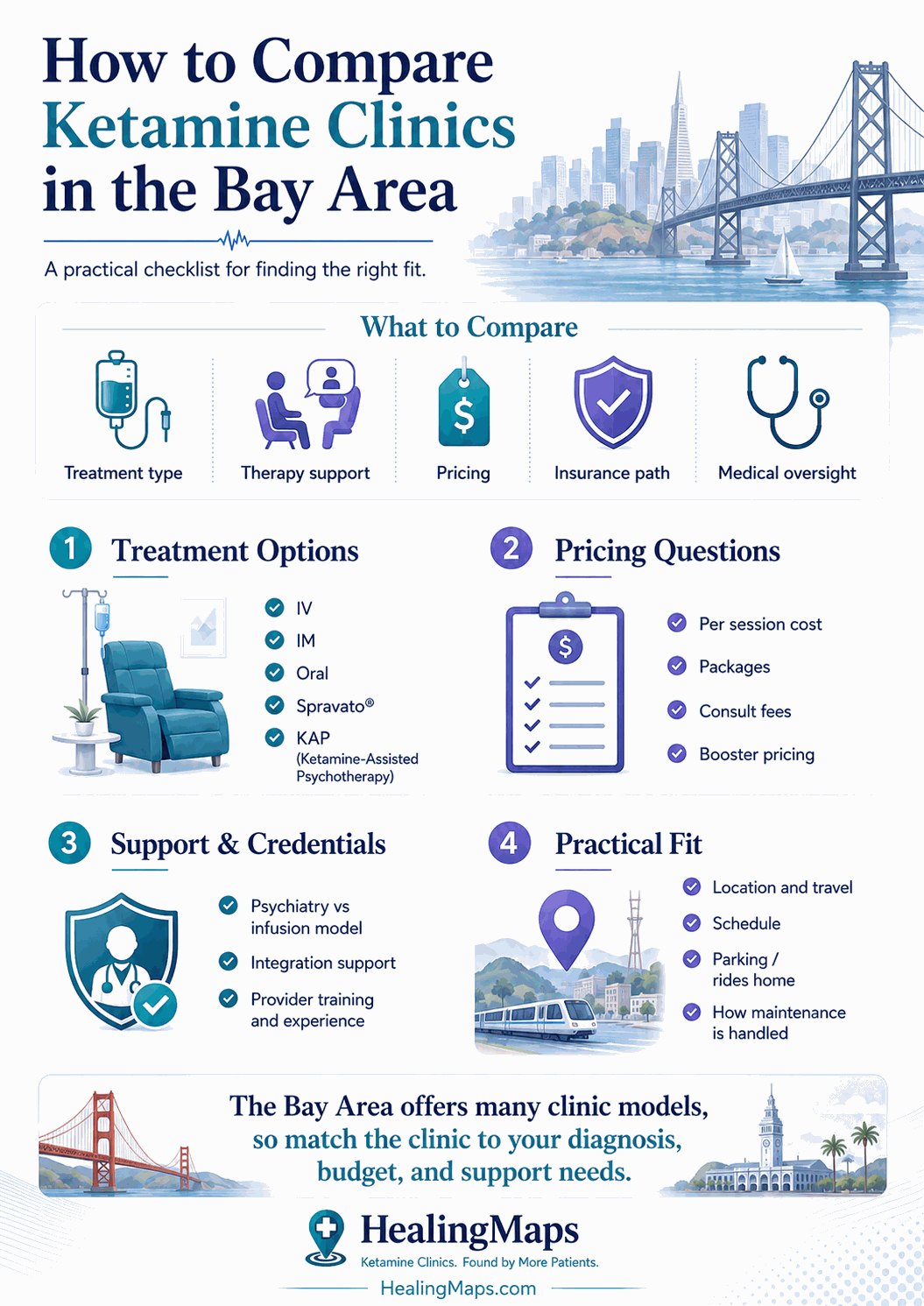 How to compare ketamine clinics in Philadelphia — practical decision checklist