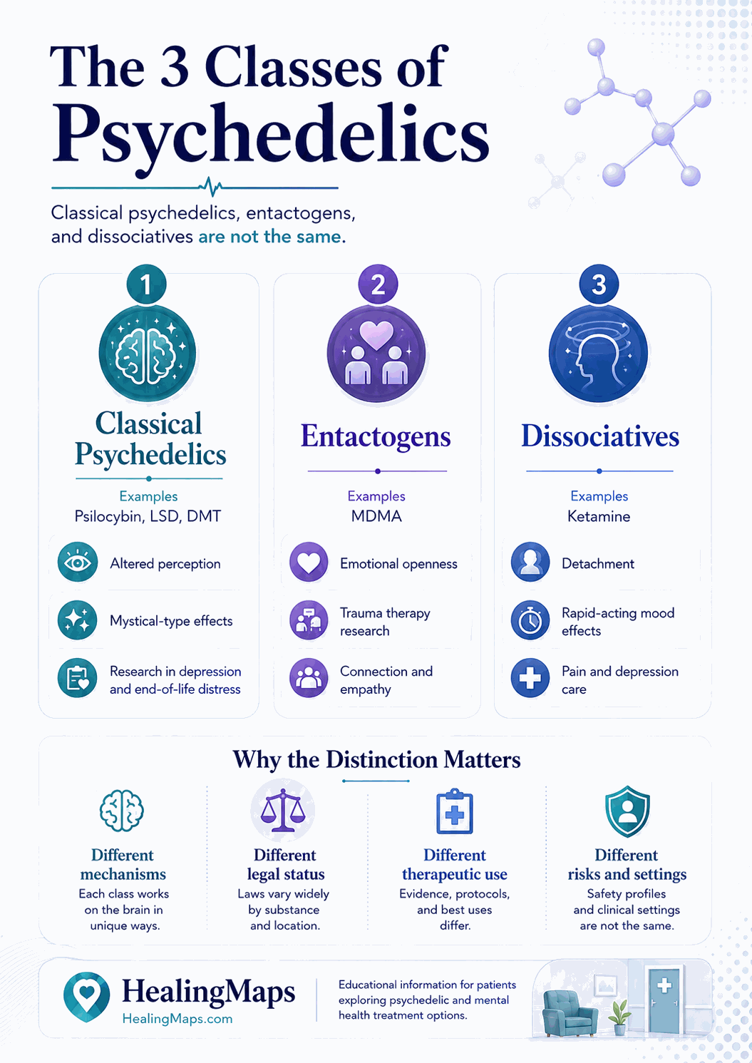 The 3 classes of psychedelics — classical, entactogens, and dissociatives