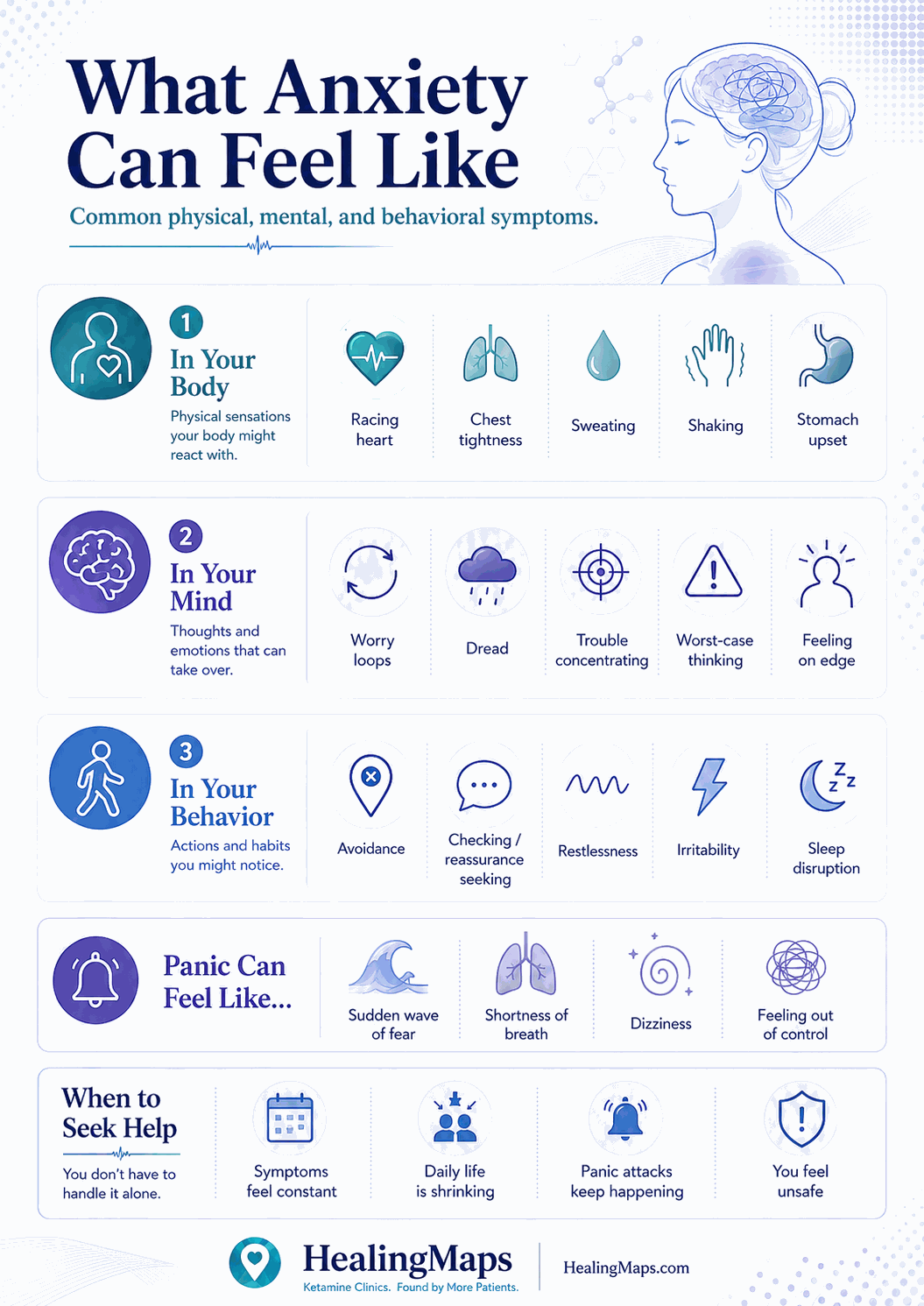 What anxiety can feel like — physical, mental, and behavioral symptoms