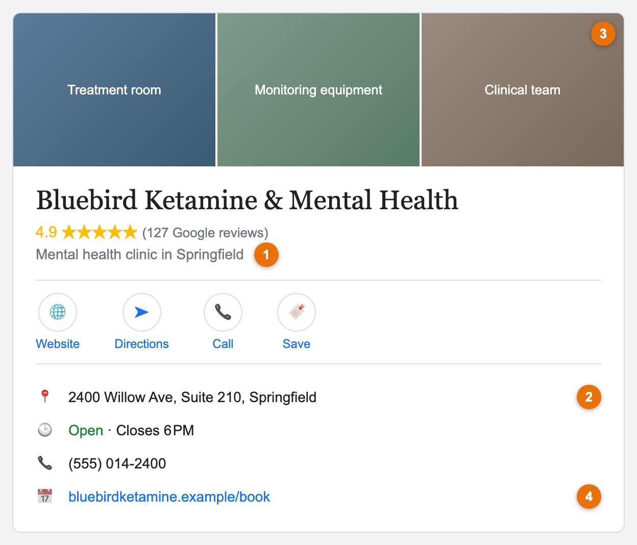 Annotated example of a complete Google Business Profile for a ketamine clinic with numbered callouts (illustrative mockup)