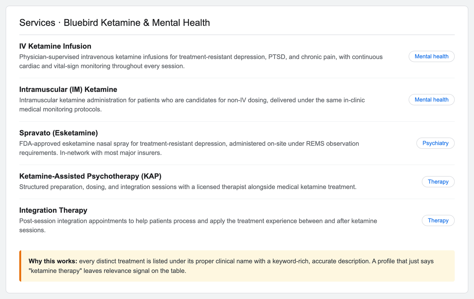 Example Google Business Profile services section for a ketamine clinic listing five treatments (illustrative mockup)