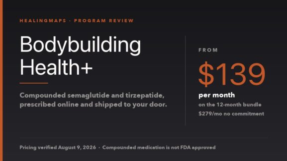 Bodybuilding Health+ review card showing compounded semaglutide and tirzepatide from $139 per month on the 12-month bundle.